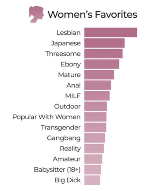 porrnhub categories|Pornhubs Year in Review 2022 has insights into porn women like。